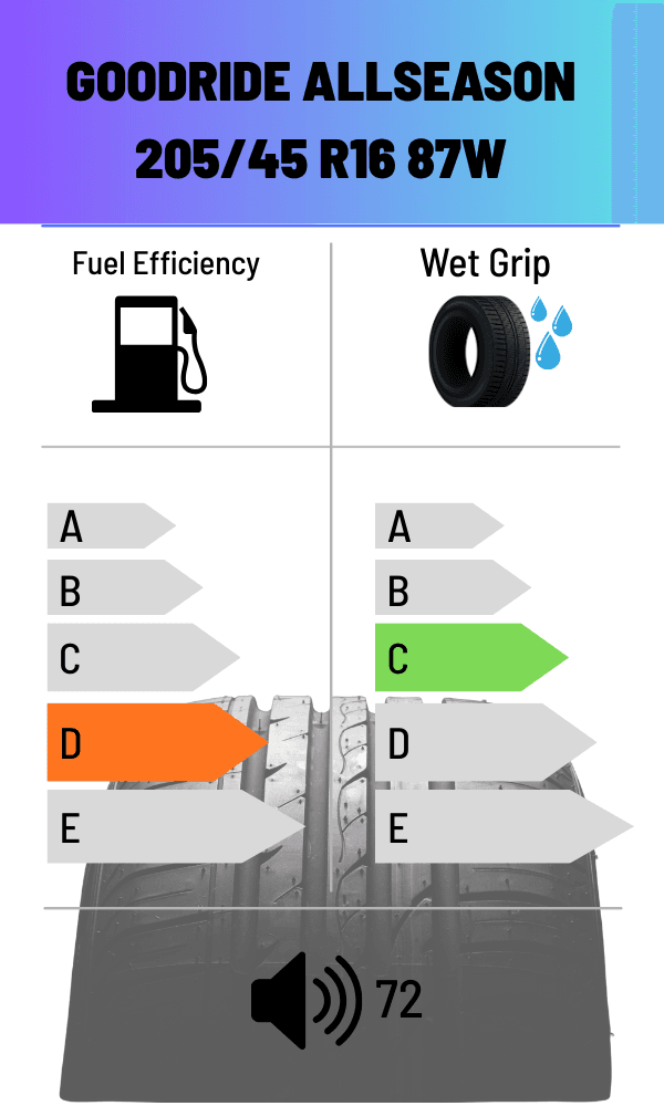 Goodride 87W ALLSEASON Z-401 4S 205/45 R16