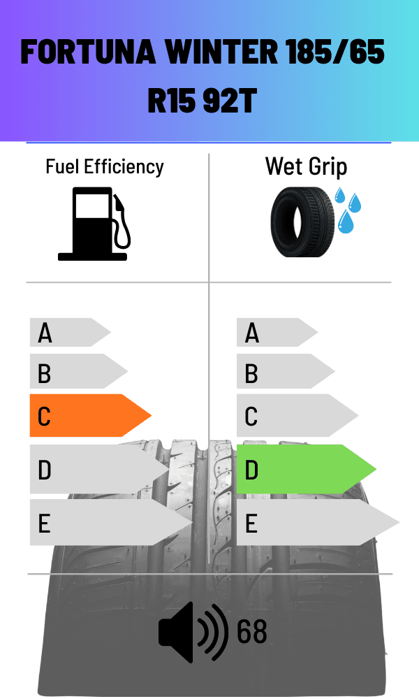 Fortuna 92T GOWIN HP XL WINTER 185/65 R15