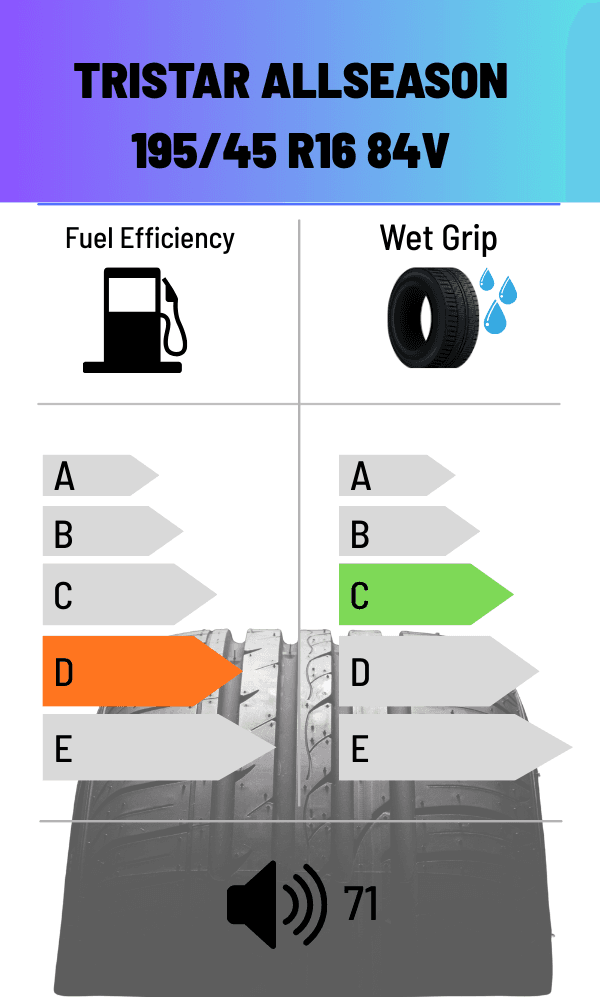 Tristar 84V FS ALLWETTER AS 195/45 R16
