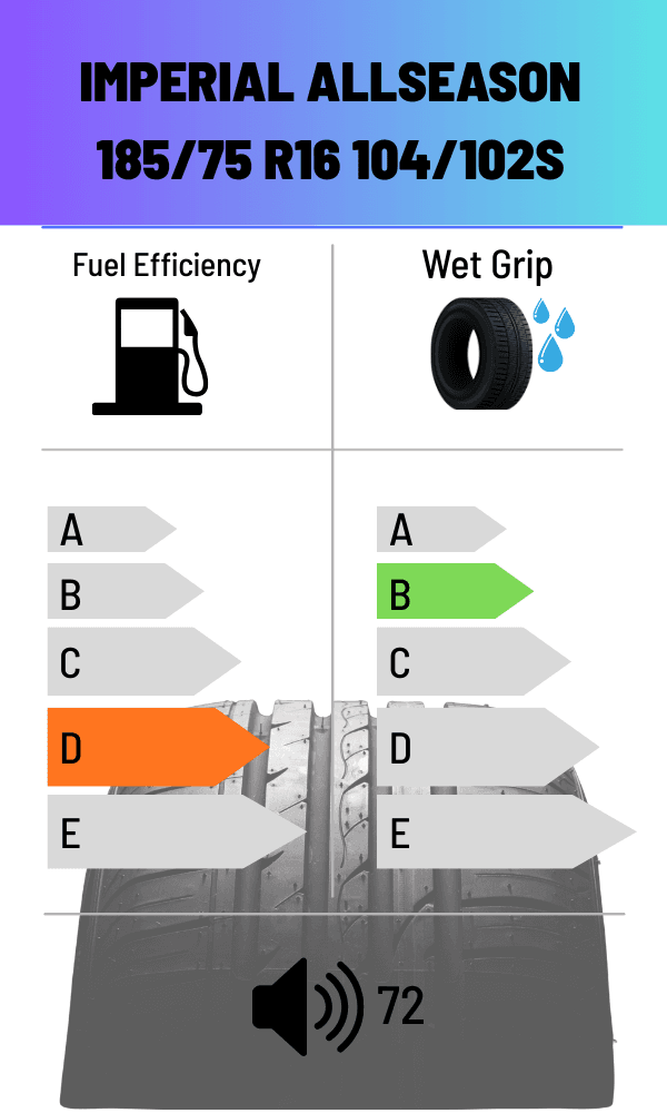 Imperials FS ALLWETTER 104/102S 185/75 R16