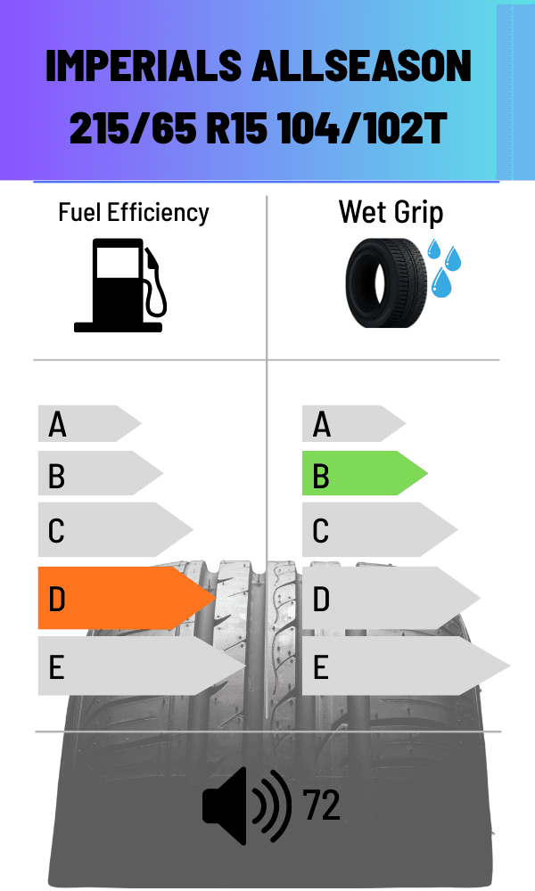 Imperials FS ALLWETTER 104/102T 215/65 R15