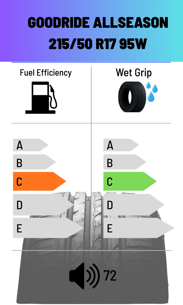 Goodride 95W ALLSEASON Z-401 4S 225/45 R18