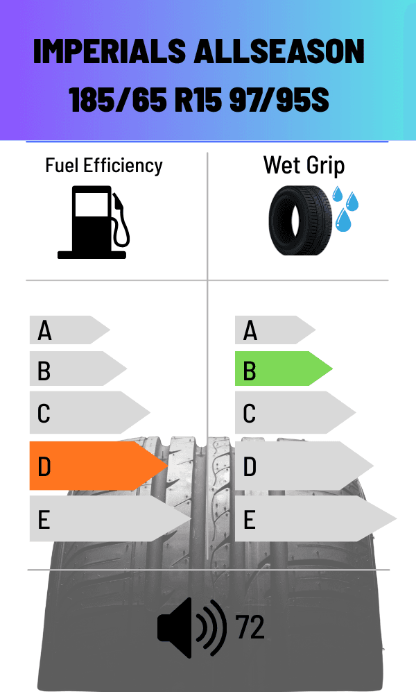 Imperials FS ALLWETTER 97/95S 185/65 R15