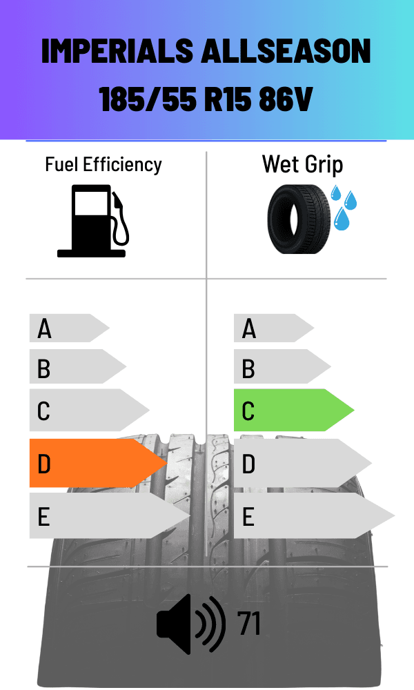 Imperials 86V FS ALLWETTER 185/55 R15