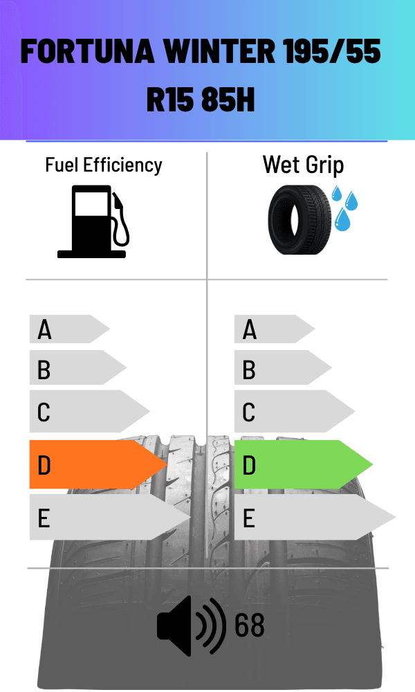 Fortuna 85H GOWIN UHP WINTER 195/55 R15