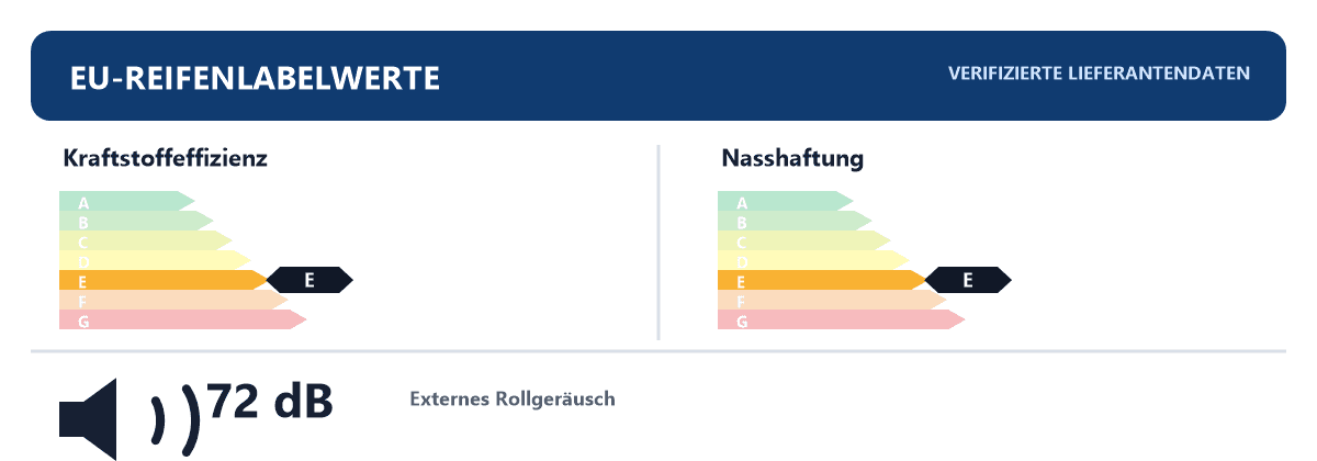 EU-Reifenlabel für 205/75R16 110/108 R Sunfull SF-05