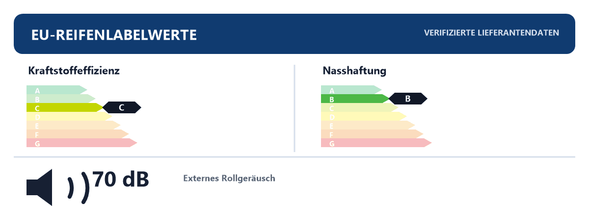 EU-Reifenlabel für 165/70R14 89/87 R Aptany RL106