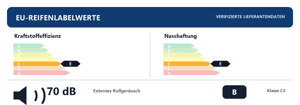EU-Reifenlabel für 155R12 88 N Rotalla RF 08