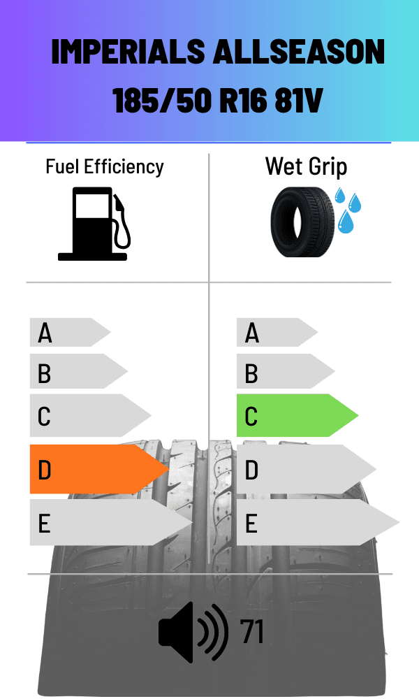 Imperial 81V FS ALLWETTER 185/50 R16