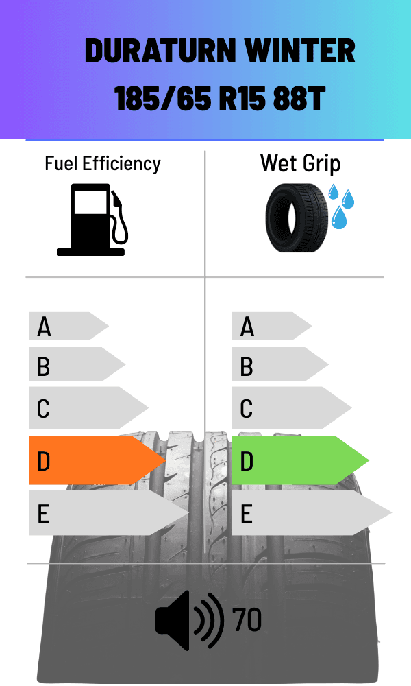 Duraturn 88T MOZZO WINTER 185/65 R15