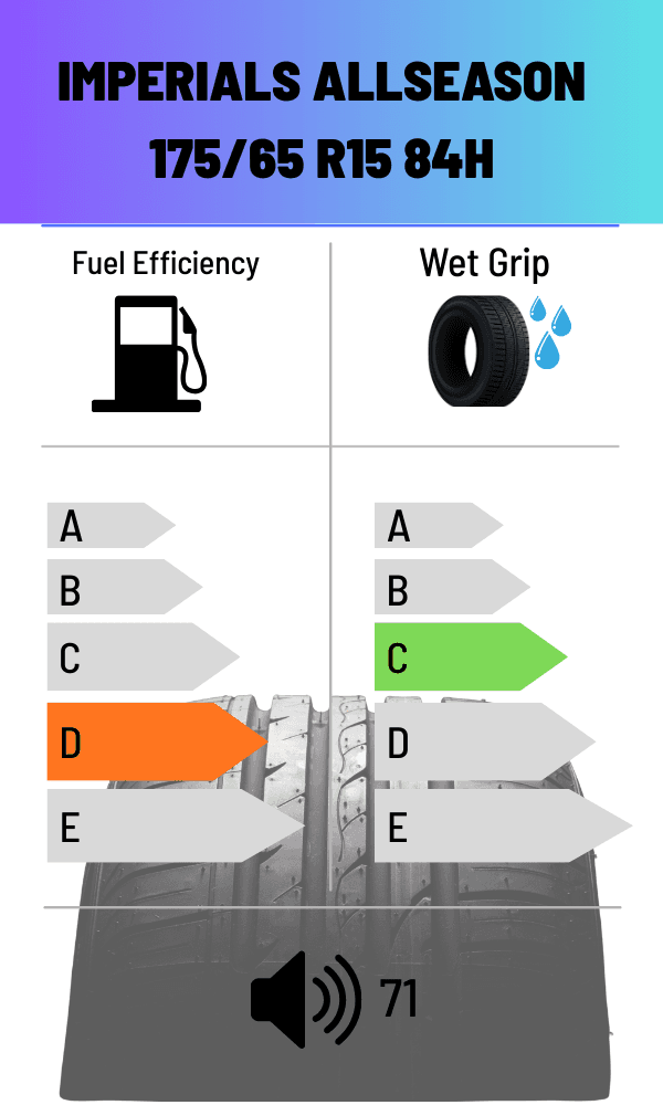 Imperials 84H FS ALLWETTER 175/65 R15
