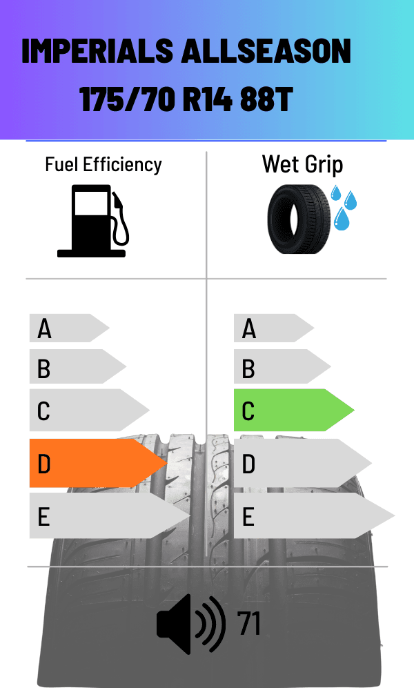 Imperials 88T FS ALLWETTER 175/70 R14