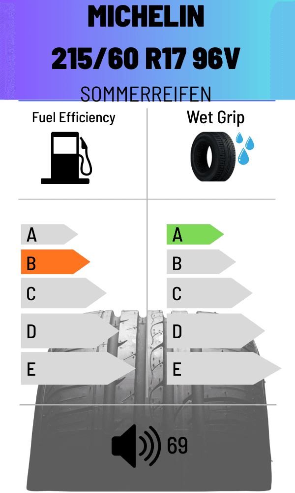 Michelin 96V SOMMERREIFEN 175/65 R17