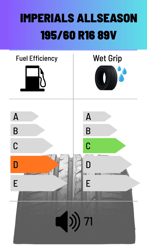 Imperials 89V FS ALLWETTER 195/60 R16