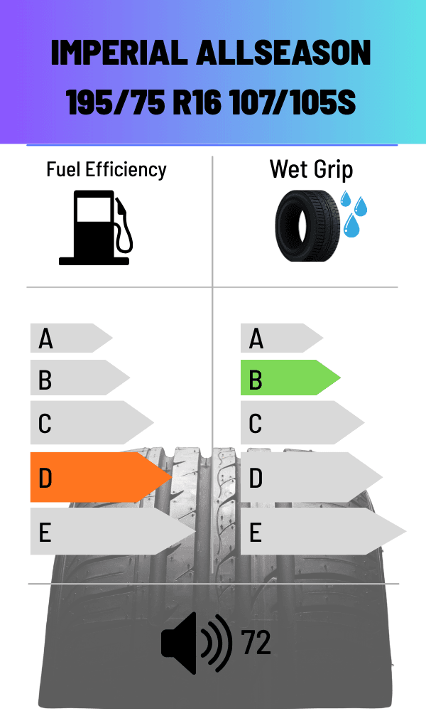 Imperials FS ALLWETTER 107/105S 195/75 R16
