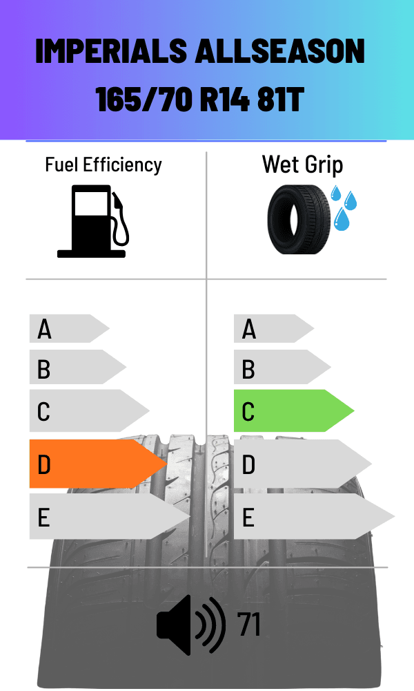 Imperials 81T FS ALLWETTER 165/70 R14