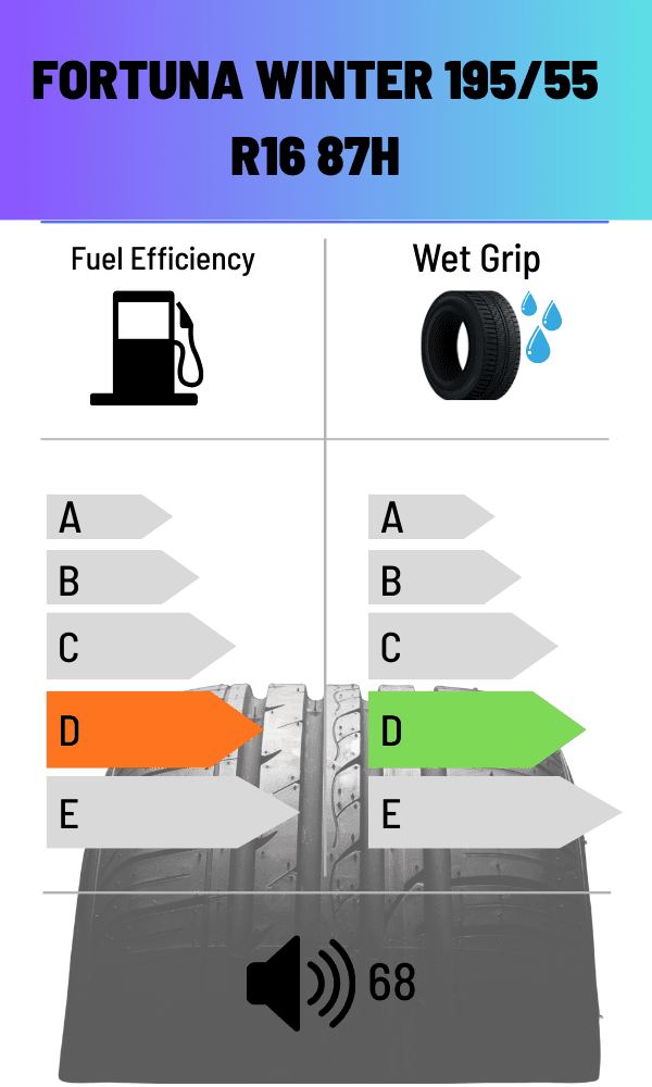 Fortuna 87H GOWIN UHP WINTER 195/55 R16