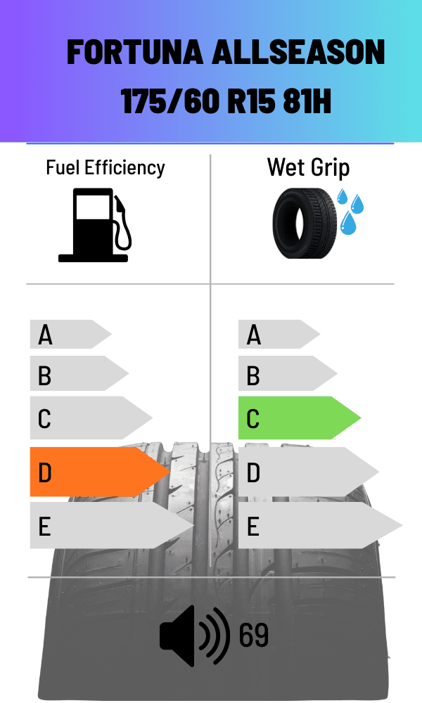 Fortuna 81H FS ALL ECOPLUS 4S 175/60 R15