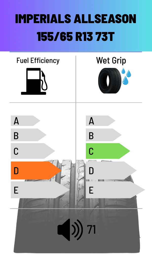 Imperials 73T FS ALLWETTER 155/65 R13