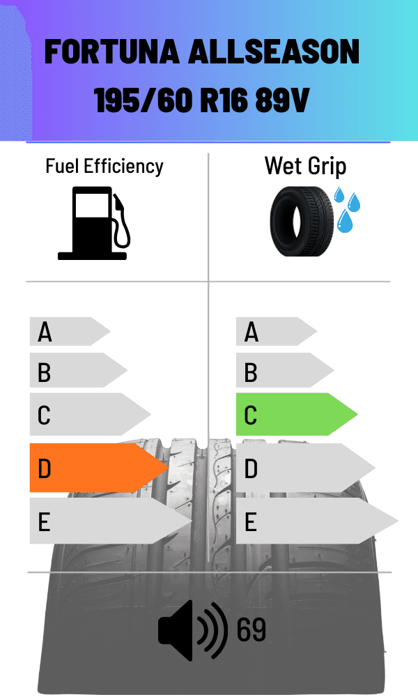 Fortuna 89V FS ALL ECOPLUS 4S 195/60 R16
