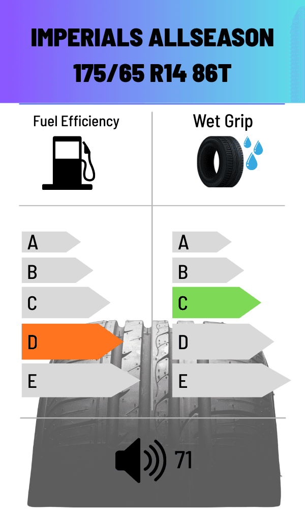 Imperials 86T FS ALLWETTER 175/65 R14