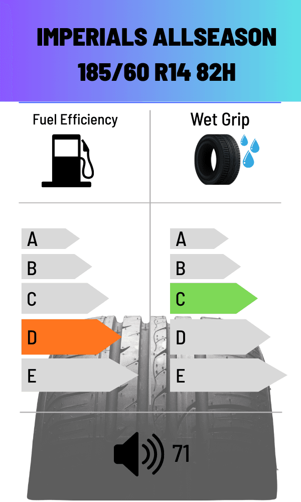 Imperials 82H FS ALLWETTER 185/60 R14