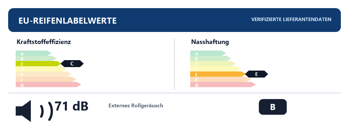 EU-Reifenlabel für 225/75R16 118 R Evergreen EW616 3PMSF
